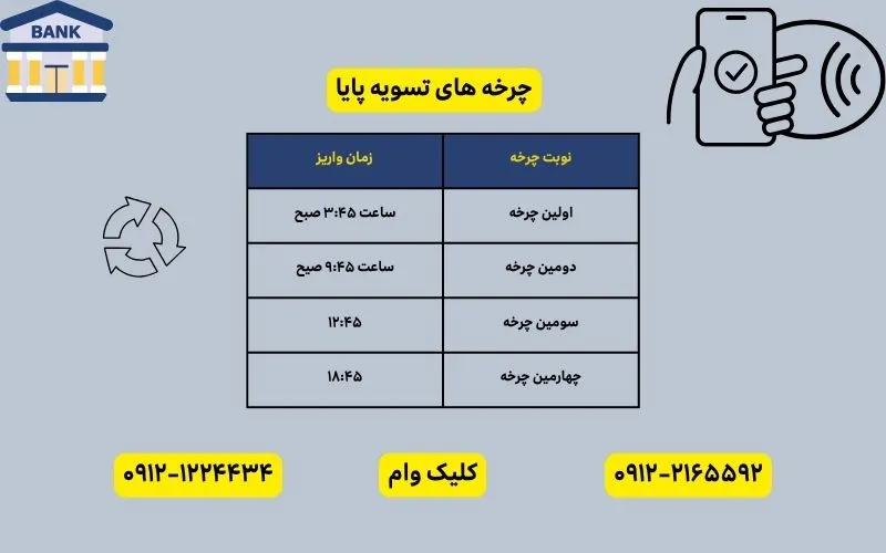 تسویه پایا تیر1404