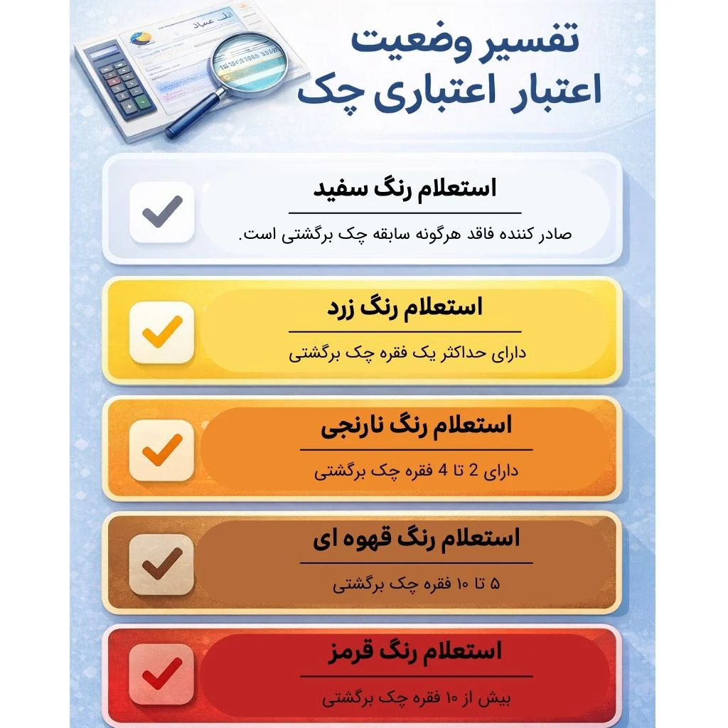 رنگ وضعیت استعلام