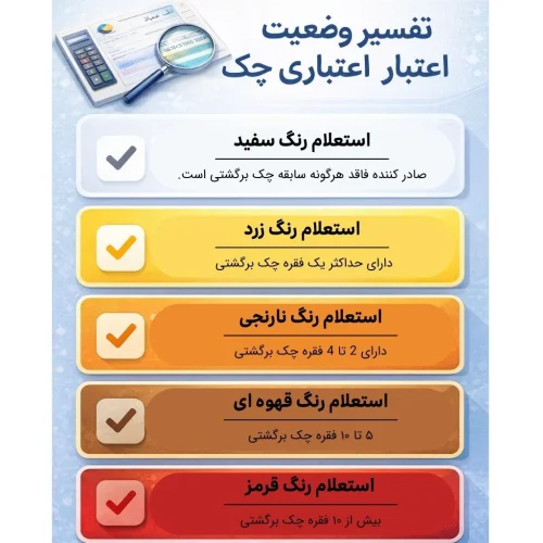 رنگ وضعیت استعلام