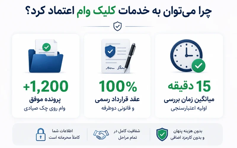 دلایل اعتماد کلیک وام